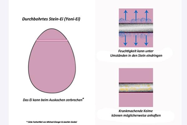 Durchbohrte Yoni-Eier?